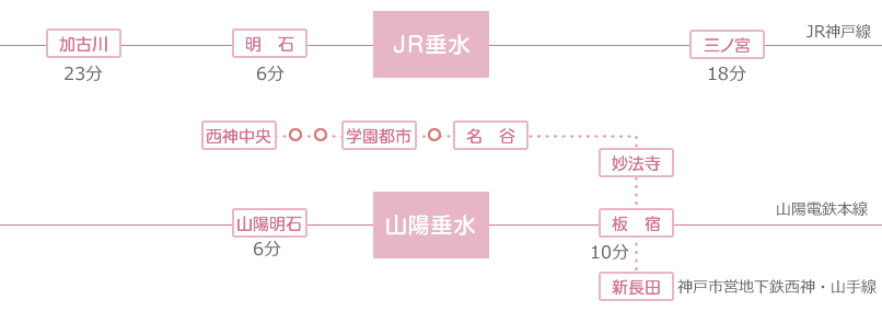 JR垂水駅、山陽垂水駅へのアクセス路線図